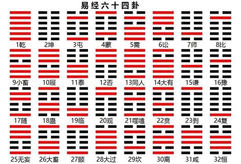 八卦 坤|《易经》全文64卦翻译及图解